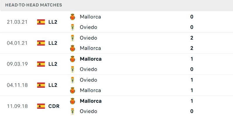 Mallorca áp đảo 7/10 trận đối đầu gần nhất trên sân nhà Son Moix