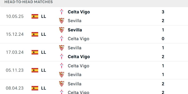 Phong độ Celta de Vigo và áp lực bảng xếp hạng La Liga cuối mùa